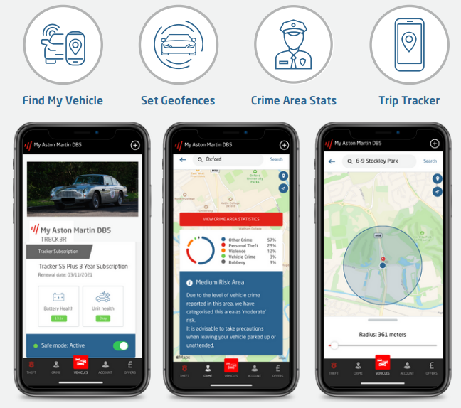 Tracker UK