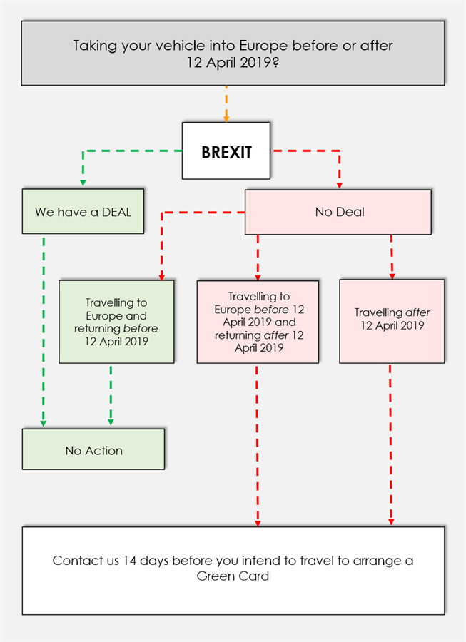 Brexit Flow